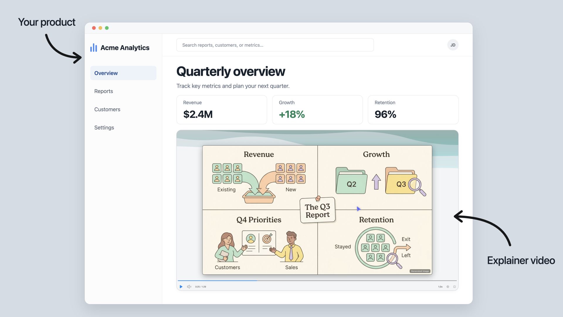Your product with an embedded Explainer video showing The Q3 Report.