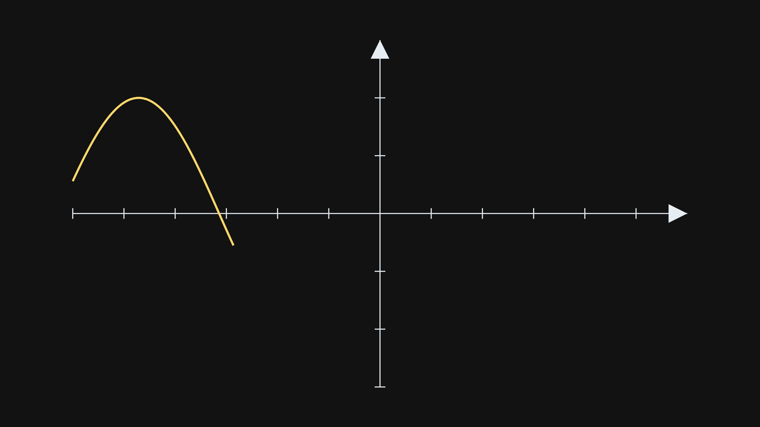 An animation frame: a sine wave being drawn across a grid