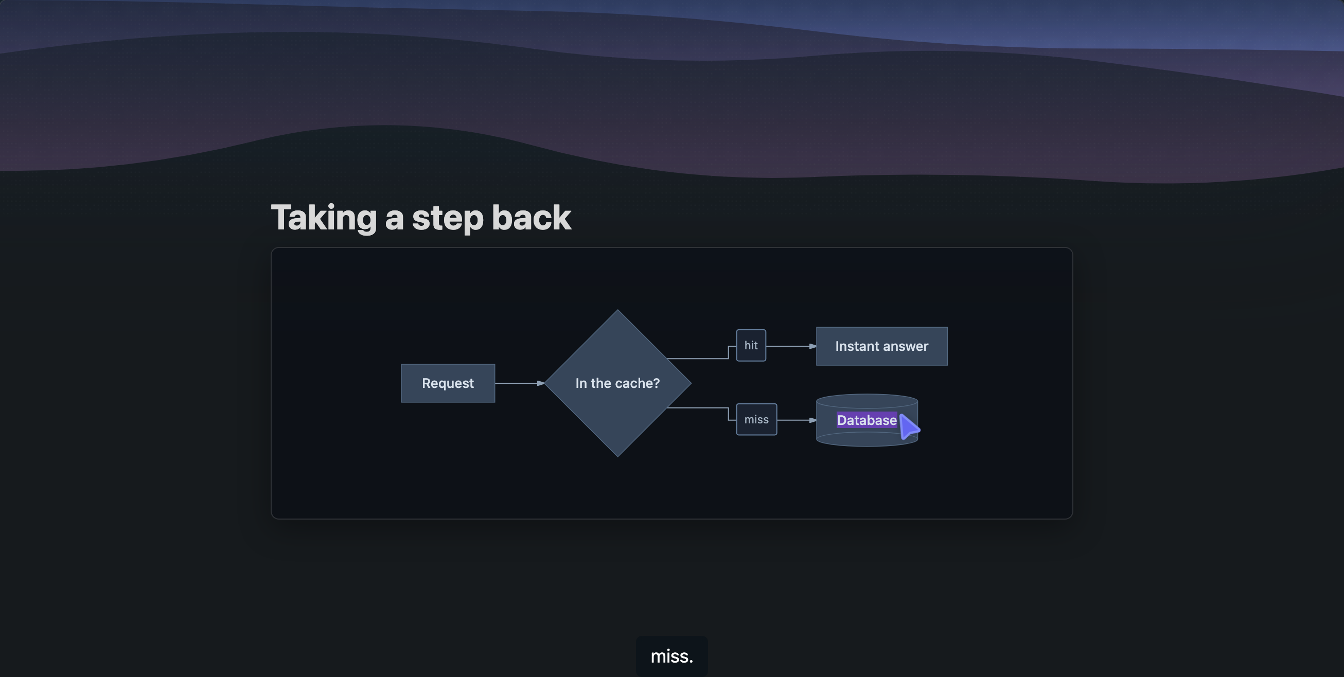 A diagram slide: a request hitting a cache, with hit and miss branches